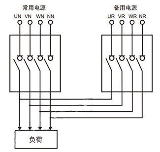 西門子plc與mcgs觸摸屏在雙電源上的設計