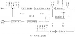 西門(mén)子plc在工業(yè)污水處理控制系統(tǒng)中的應(yīng)用分析