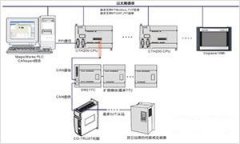 西門子plc模塊幫您實現工業互聯網